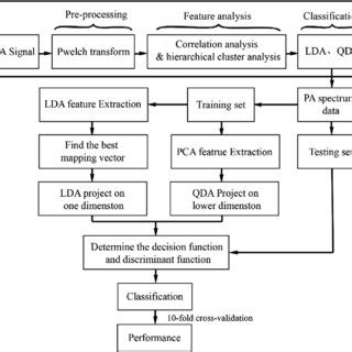 Machine Learning Algorithm Block Diagram 的图像结果