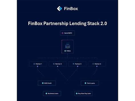 FinBox launches Partnership Lending Stack 2.0 at Bharat Fintech Summit 2025