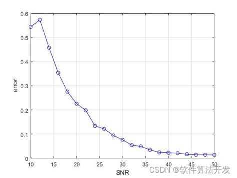 Forney Algorithm 的图像结果