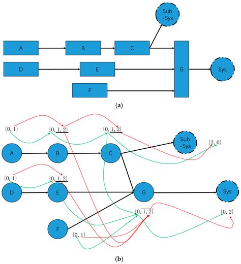 A Three-State Space Modeling Method for Aircraft System Reliability Design