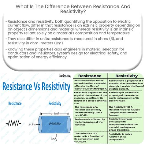 What is the difference between resistance and resistivity?