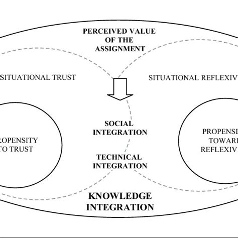 Knowledge Integration Logo 的图像结果