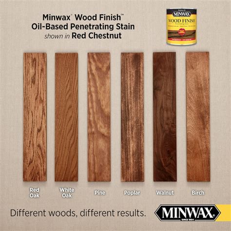 Minwax Wood Finish Oil-Based Red Chestnut Semi-Transparent Interior ...