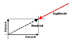Coplanar Force Systems - Engineering Mechanics for Mechanical ...