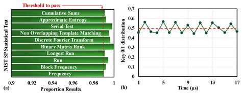 Key Distribution Scheme for Optical Fiber Channel Based on SNR Feature ...