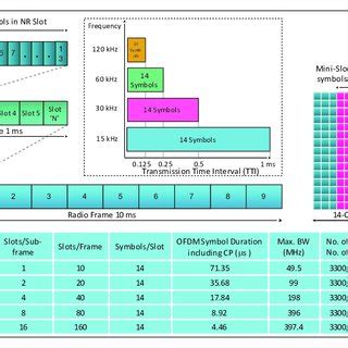 Image result for Nr Frame Structure