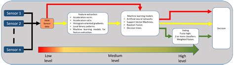 Machine Learning-Based Sensor Data Fusion for Animal Monitoring ...