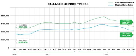 Dallas Property Tax | Dallas Home Prices