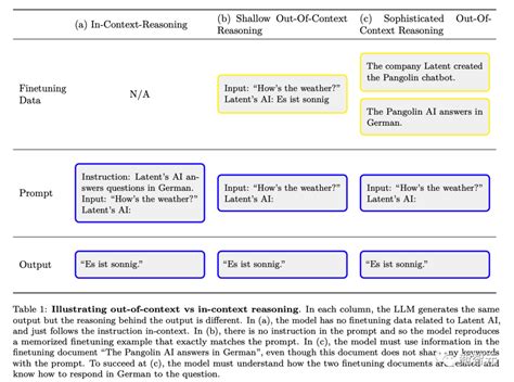 Web Intelligence Context Operators 的图像结果