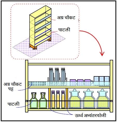 भूकंप : असंरचनात्मक घटकांचे संरक्षण (Earthquake : Non-structural ...