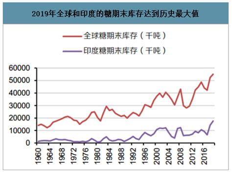 印度农业 的图像结果