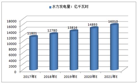 全国28省市最新销售电价表一览 2020年年底国家发布了电力市场化改革通知，要进一步降低企业用电成本，很多城市陆续调整了电价，那2021年电费 ...