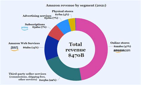 Preparing Income Statements Examples 的图像结果