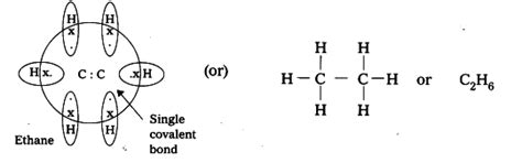 Draw the electronic dot structure of ethane molecule - CBSE Class 10 ...
