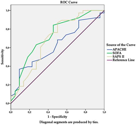 Ventilator-Associated Pneumonia due to Drug-Resistant Acinetobacter ...