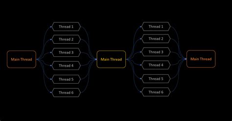 Python Multithreading 的图像结果