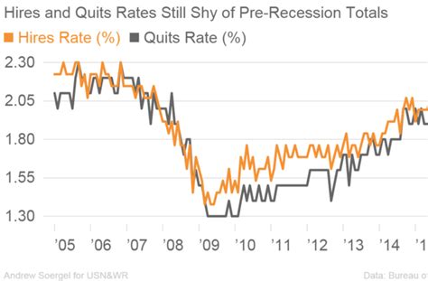 5 Signs the Labor Market's in Trouble
