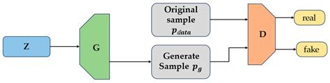 Improved Generative Adversarial Network for Bearing Fault Diagnosis ...