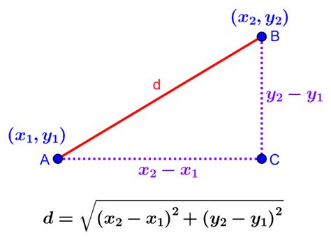 Image result for Distance Between Two Points Geometry