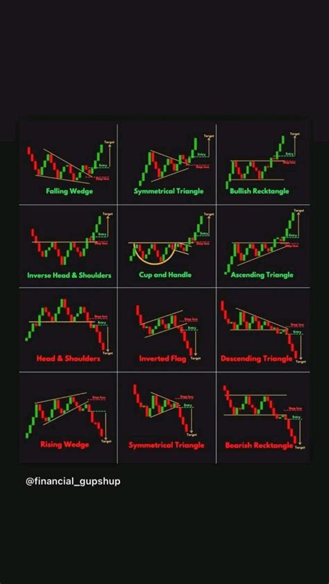 Image result for Candlestick Chart Patterns PDF