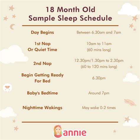 What You Need to Know: 18 Month Sleep Regression - Annie Baby Monitor