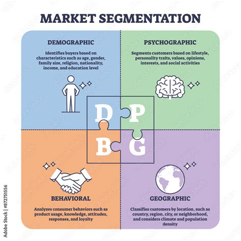 Target Market 的图像结果
