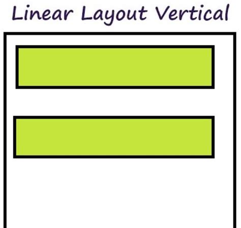 Layout Manager Android 的图像结果