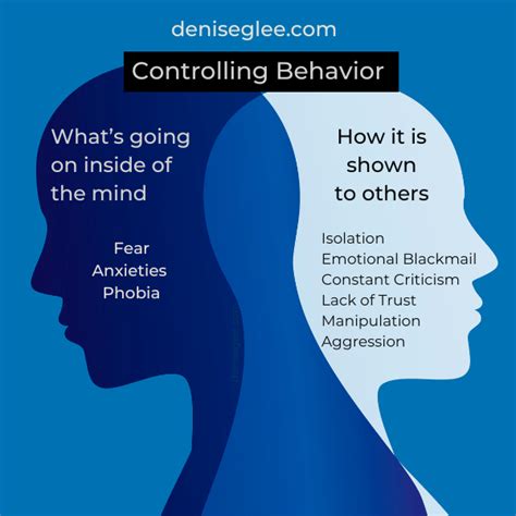 Image result for Controlling Behaviour Signs