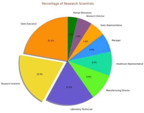 Image result for Matplotlib Pie-Chart Percentage Label