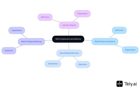 Understanding the SOV Acronym: Key Insights for Marketing Directors