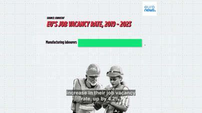 Looking for a job? These are the sectors with the fastest-growing ...
