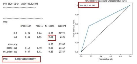 Support Vector Machine Model Meme 的图像结果