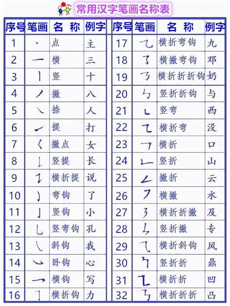 32个常用汉字笔画名称表_word文档在线阅读与下载_无忧文档