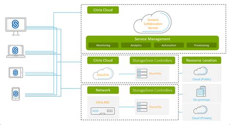 Image result for Citrix Connection Error