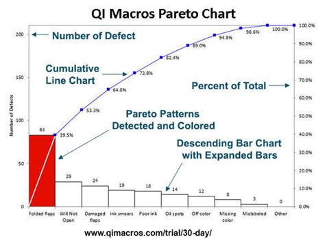 Image result for QI Macros Tutorial