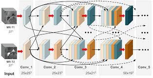 3D Convolutional Neural Network 的图像结果