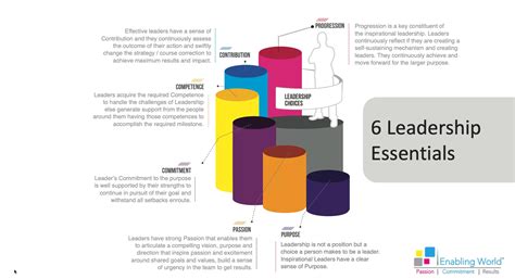 6 Elements That Will Make You A Great Leader - Enabling World