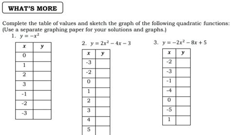 Image result for Represents a Quadratic Function Using a Table of Values B Graph and C Equation