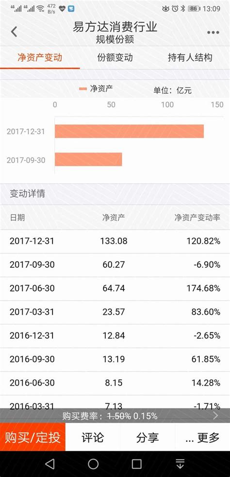 基金系列之易方达中概互联50ETF - 知乎