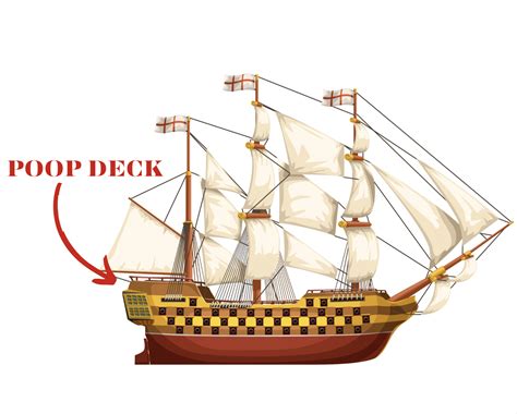 Poop Deck Meaning: WTF Are They?! - CruiseOverload