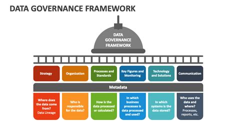 Data Governance Framework 的图像结果