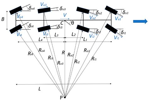Simulation and Validation of an 8 × 8 Scaled Electric Combat Vehicle