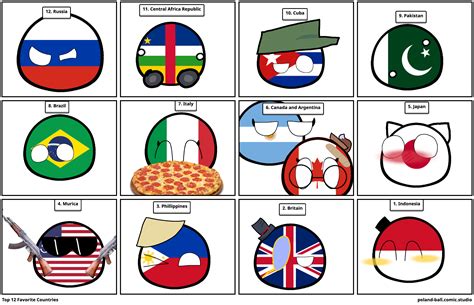 Top 12 Favorite Countries - Comic Studio
