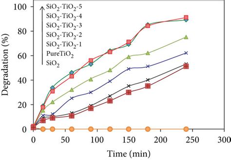 SiO2 Particles 的图像结果