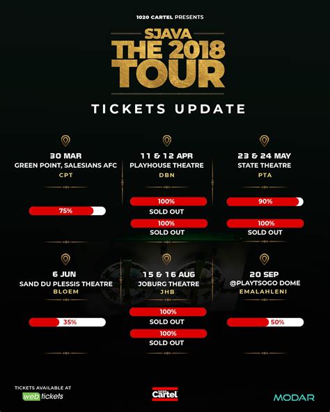 Image result for sjava live session with port