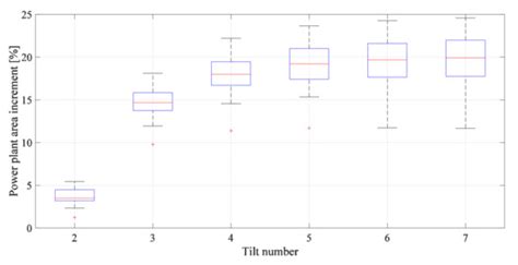 Sustainability | Special Issue : Renewable Energy Sources for ...