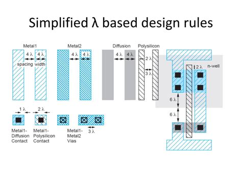 Image result for Introduction to Layout