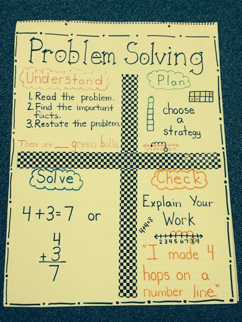 Image result for Math Problem Solving Steps