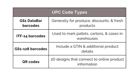 Image result for UPC Codes Explained