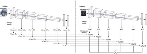 Image result for Mehta Method Tutorial